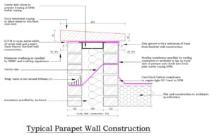 Technical drawing of parapet copings section 